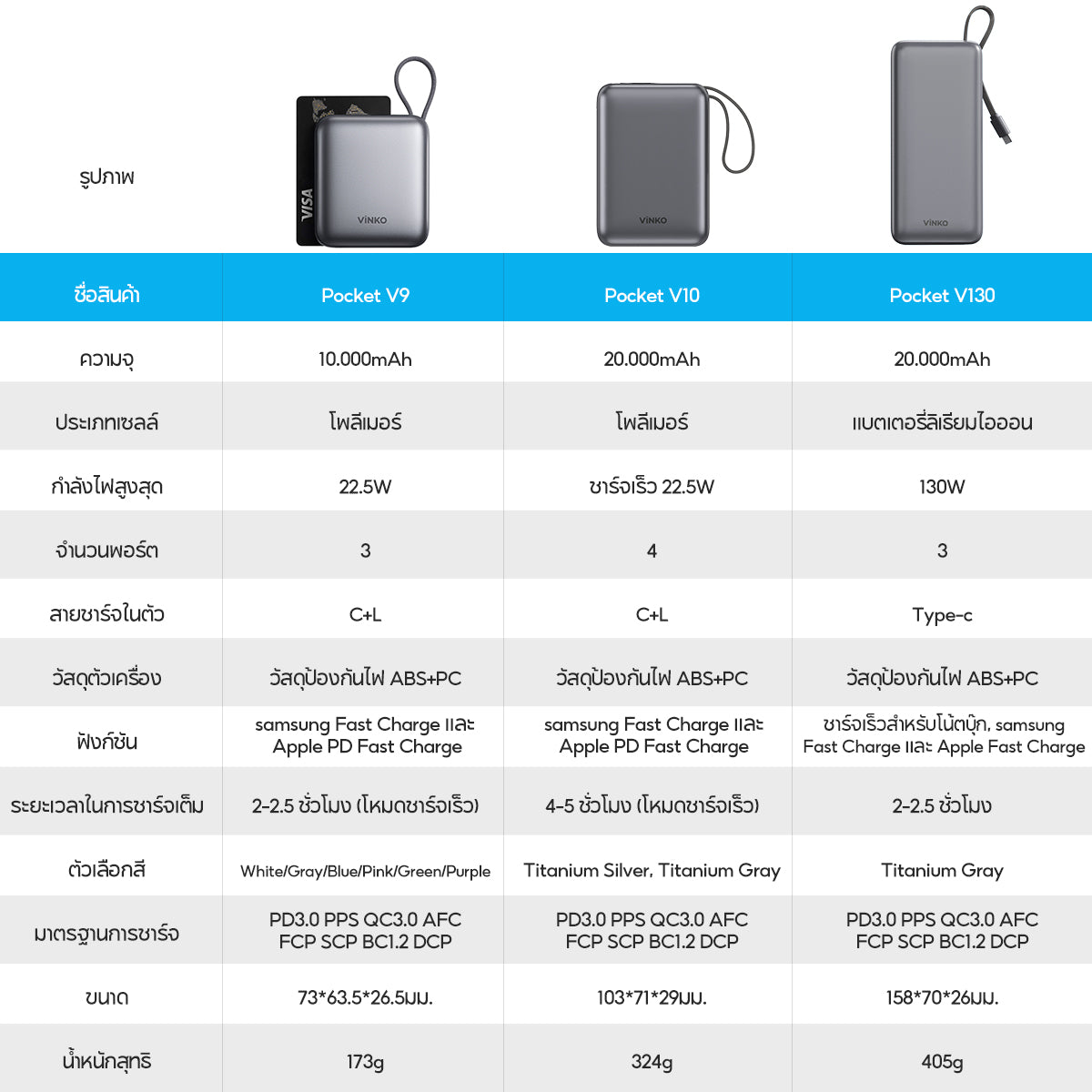 VINKO V130 20000mAh Power Bank PD Lightweight