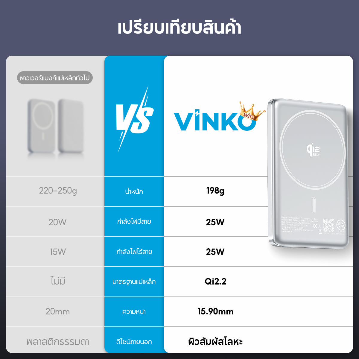 VINKO V17 Magnetic Powerbank แบตสำรองแม่เหล็ก พาวเวอร์แบงค์ชาร์จไร้สาย Ultra‑thin PD25W Fast Charge 10000mAh แบตเตอรี่พกพา