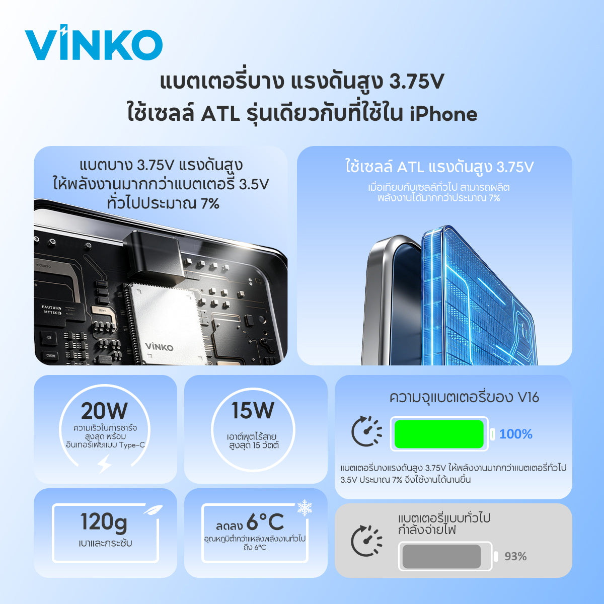 [New!!!]VINKO V16 20W 5000mAh พาวเวอร์แบงค์ไร้สายแม่เหล็ก มาตรฐาน CCC ดีไซน์บางเบา รองรับ PD3.0, QC3.0, Qi และ iPhone 12-17 ใช้แบตเตอรี่ ATL พร้อมระบบ NTC ควบคุมอุณหภูมิ พกขึ้นเครื่องได้ รับประกัน 2 ปี