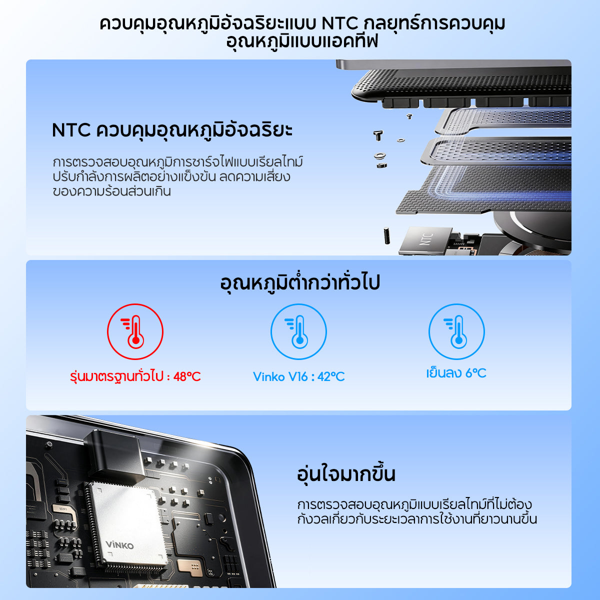 [New!!!]VINKO V16 20W 5000mAh พาวเวอร์แบงค์ไร้สายแม่เหล็ก มาตรฐาน CCC ดีไซน์บางเบา รองรับ PD3.0, QC3.0, Qi และ iPhone 12-17 ใช้แบตเตอรี่ ATL พร้อมระบบ NTC ควบคุมอุณหภูมิ พกขึ้นเครื่องได้ รับประกัน 2 ปี