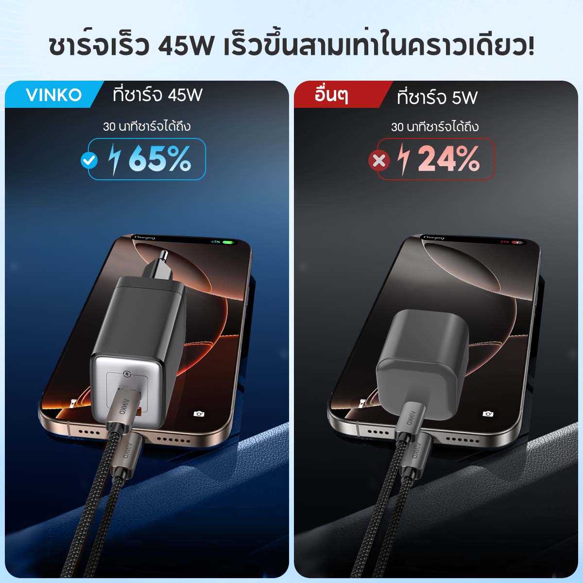 VINKO Mini GaN 45W Charger 2 Ports USB C USB A