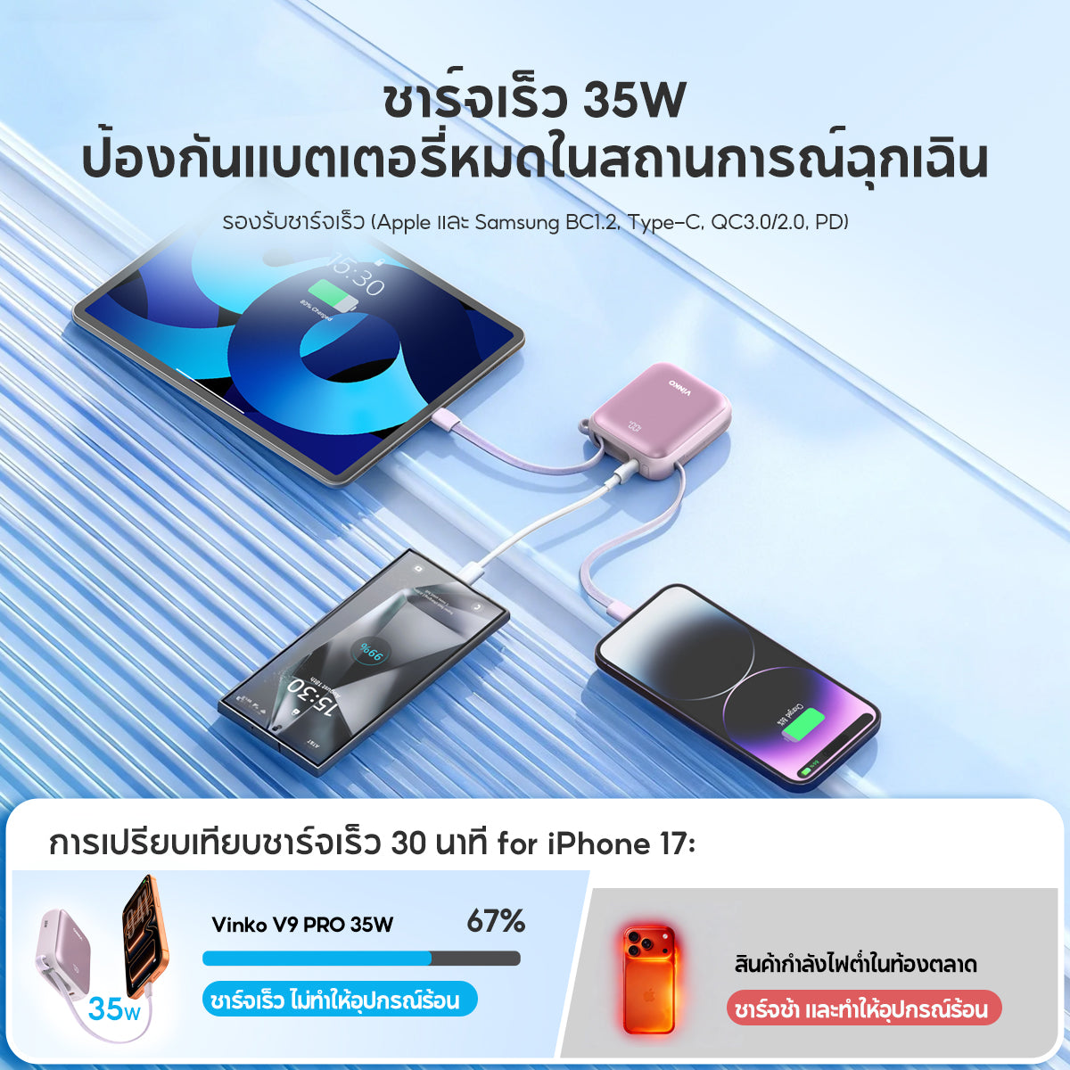 [CCC&มอก.] VINKO V9 Pro PD35W Powerbank 10000mAh Type-C, Lightning for iPhone / Samsung / Android