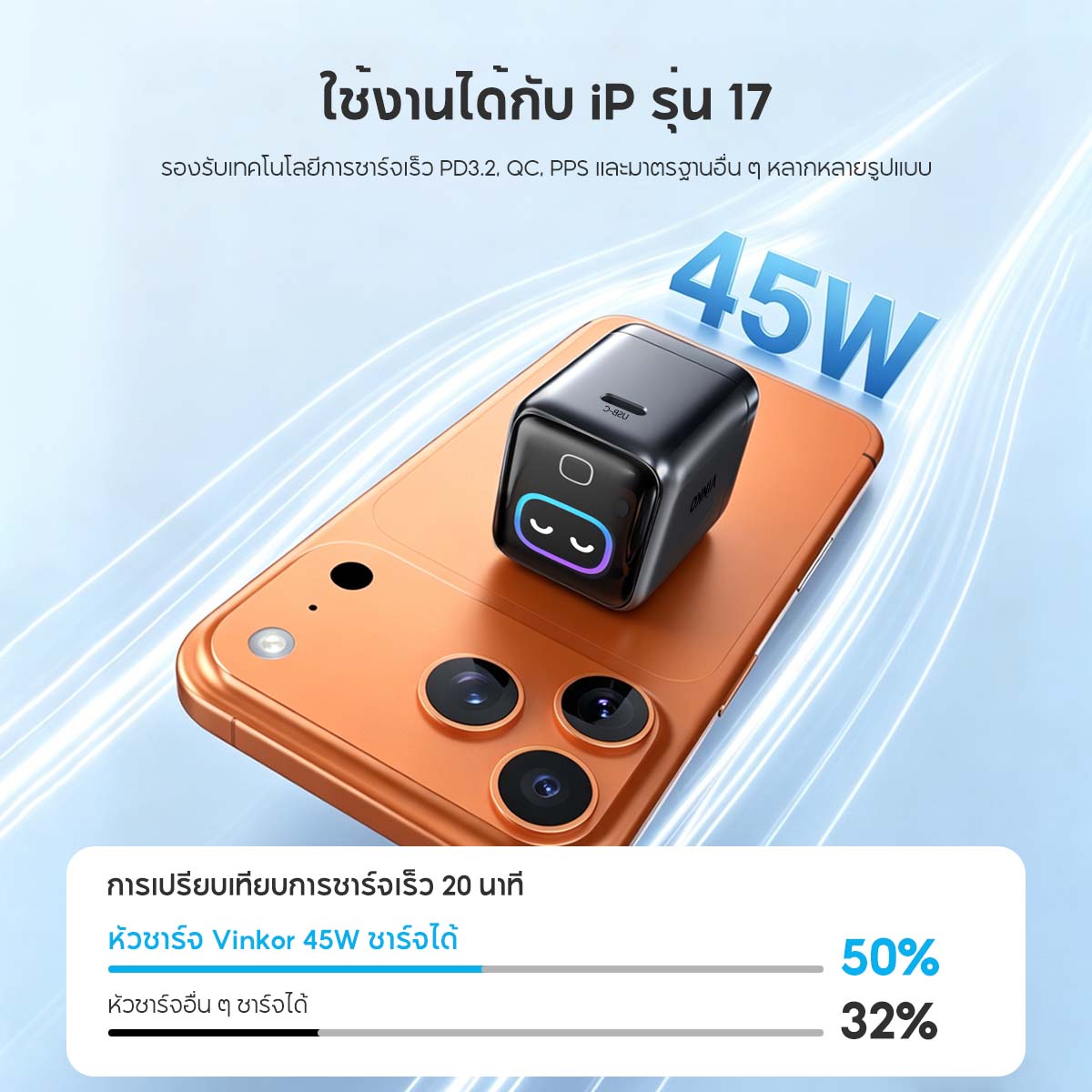 Vinko KN-1A 45W Charger GaN Smart display Compact และพับได้ USB C for iPhone 17 Pro/Samsung