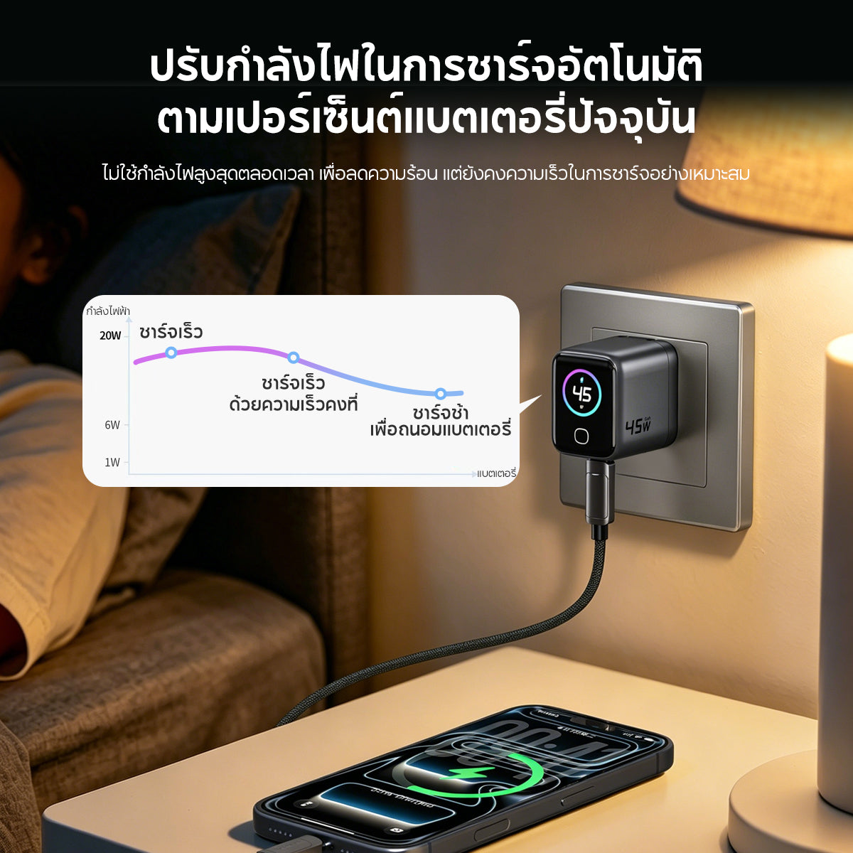 Vinko KN-1A 45W Charger GaN Smart display Compact และพับได้ USB C for iPhone 17 Pro/Samsung