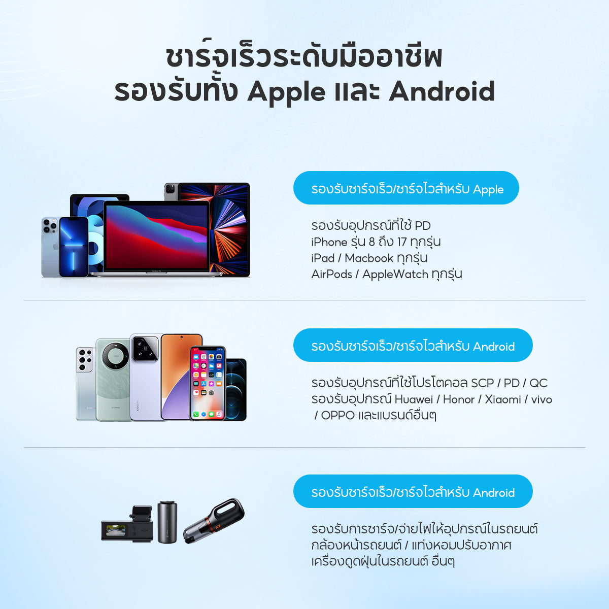 Vinko KV-1 100W Car Charger USB/Type C Suitable for Samsung, Apple, Xiaomi, OPPO, VIVO