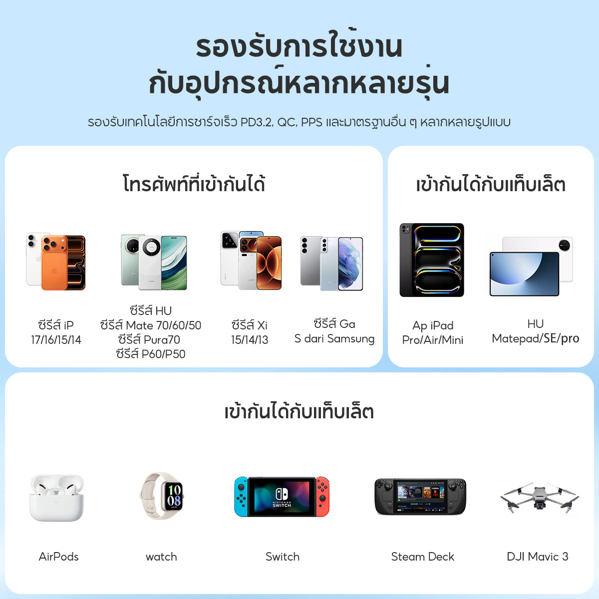 Vinko KN-1A 45W Charger GaN Smart display Compact และพับได้ USB C for iPhone 17 Pro/Samsung