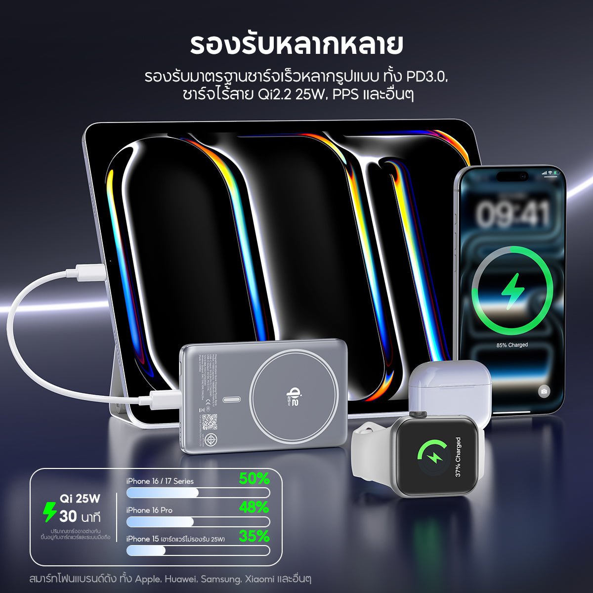 VINKO V17 Magnetic Powerbank แบตสำรองแม่เหล็ก พาวเวอร์แบงค์ชาร์จไร้สาย Ultra‑thin PD25W Fast Charge 10000mAh แบตเตอรี่พกพา