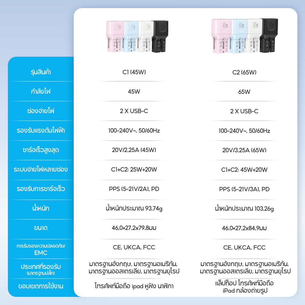 VINKO C1C2  GaN Travel Adapter อแดปเตอร์อเนกประสงค์ใช้ได้กว่า 200 ประเทศ รองรับการชาร์จเร็ว 45W/65W C+C PD/PPS