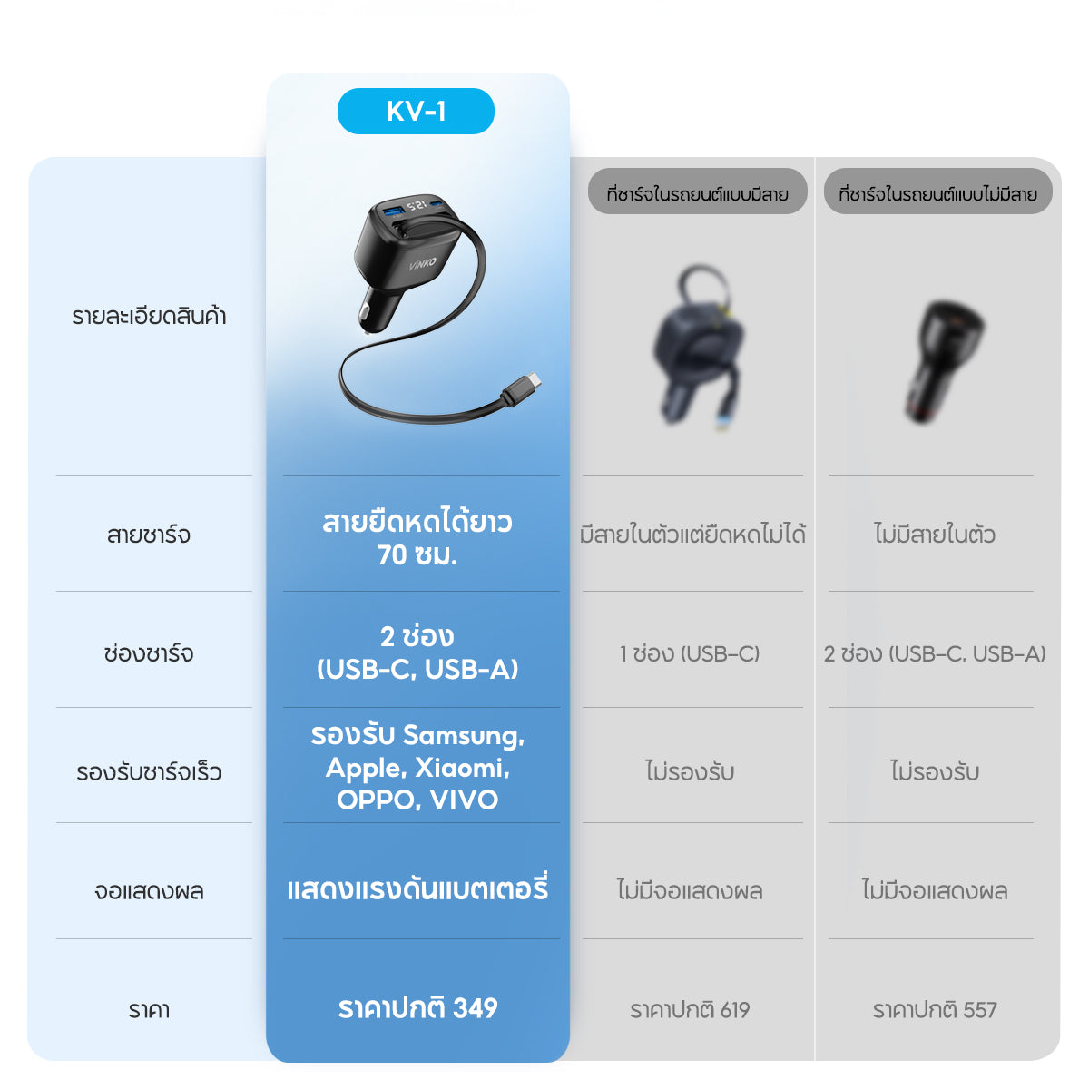 Vinko KV-1 100W Car Charger USB/Type C Suitable for Samsung, Apple, Xiaomi, OPPO, VIVO