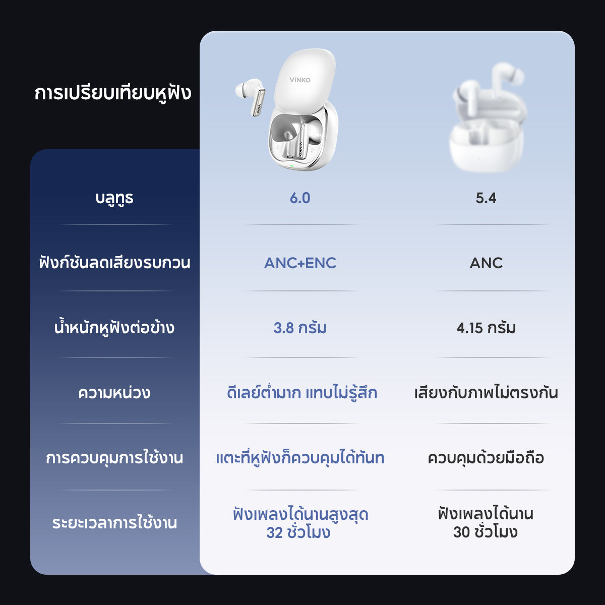 VINKO S10 Pro NC TWS Bluetooth 6.0 ANC+ENC AI Noise Cancellation