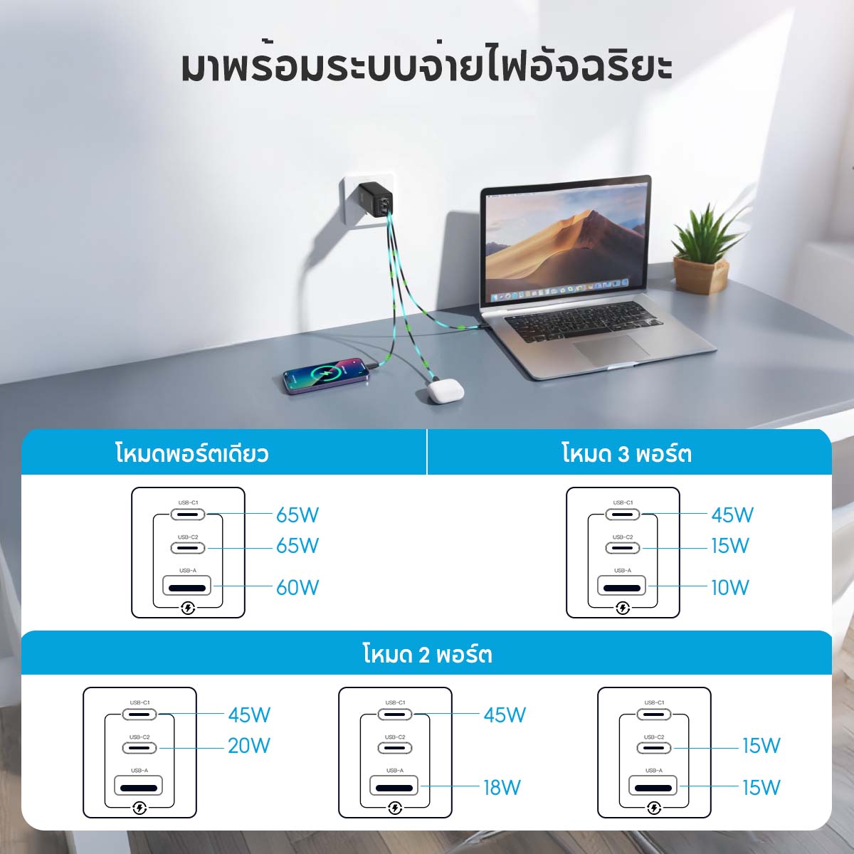 VINKO Charger 65W GaN Charger