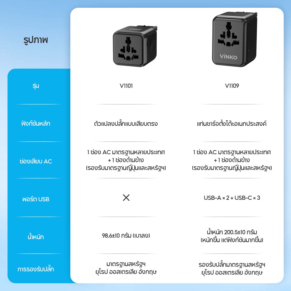 VINKO Mini Travel Adapter 100-250V Universal Charger